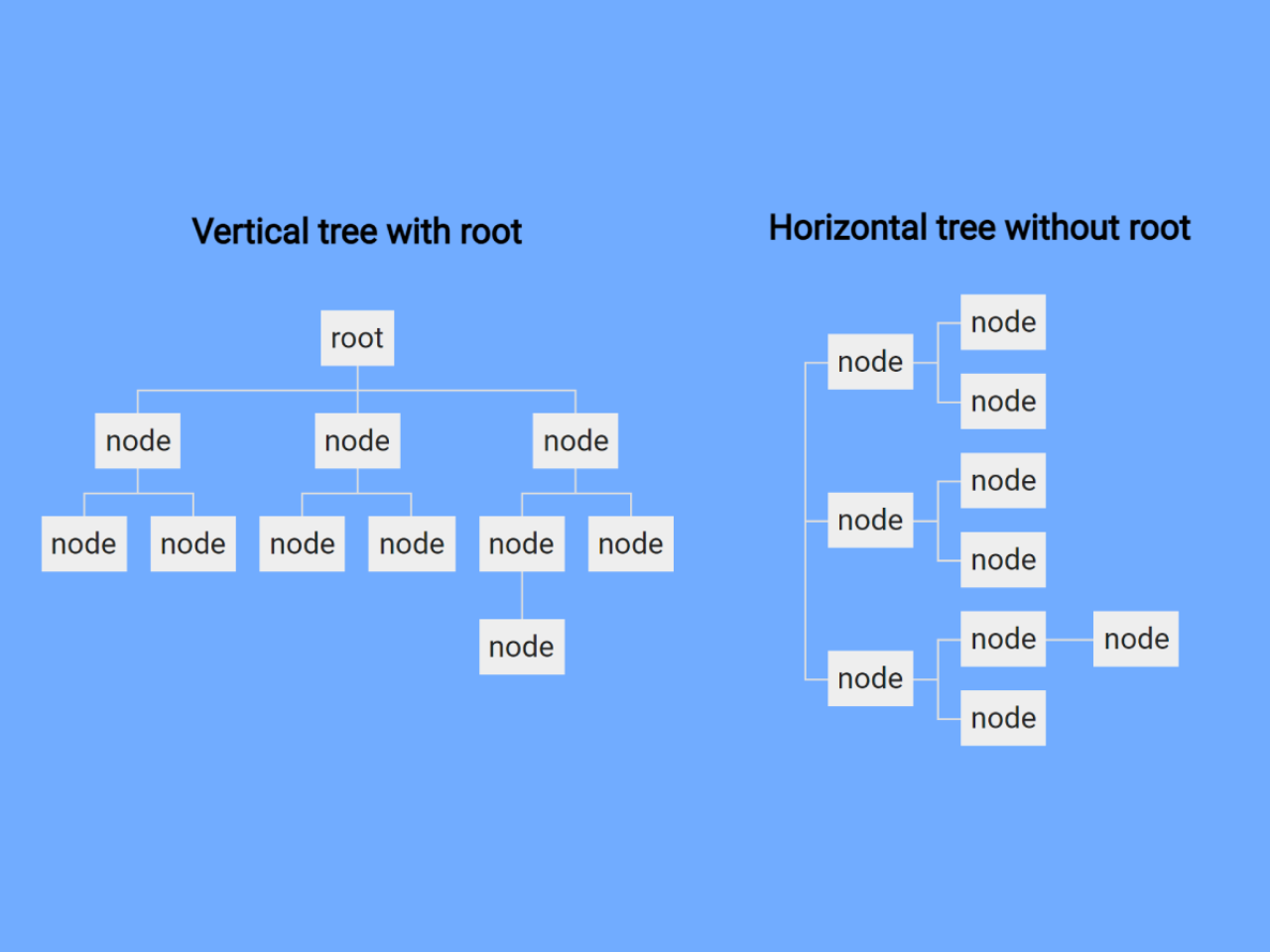 Hierarchical Tree Structure in HTML CSS